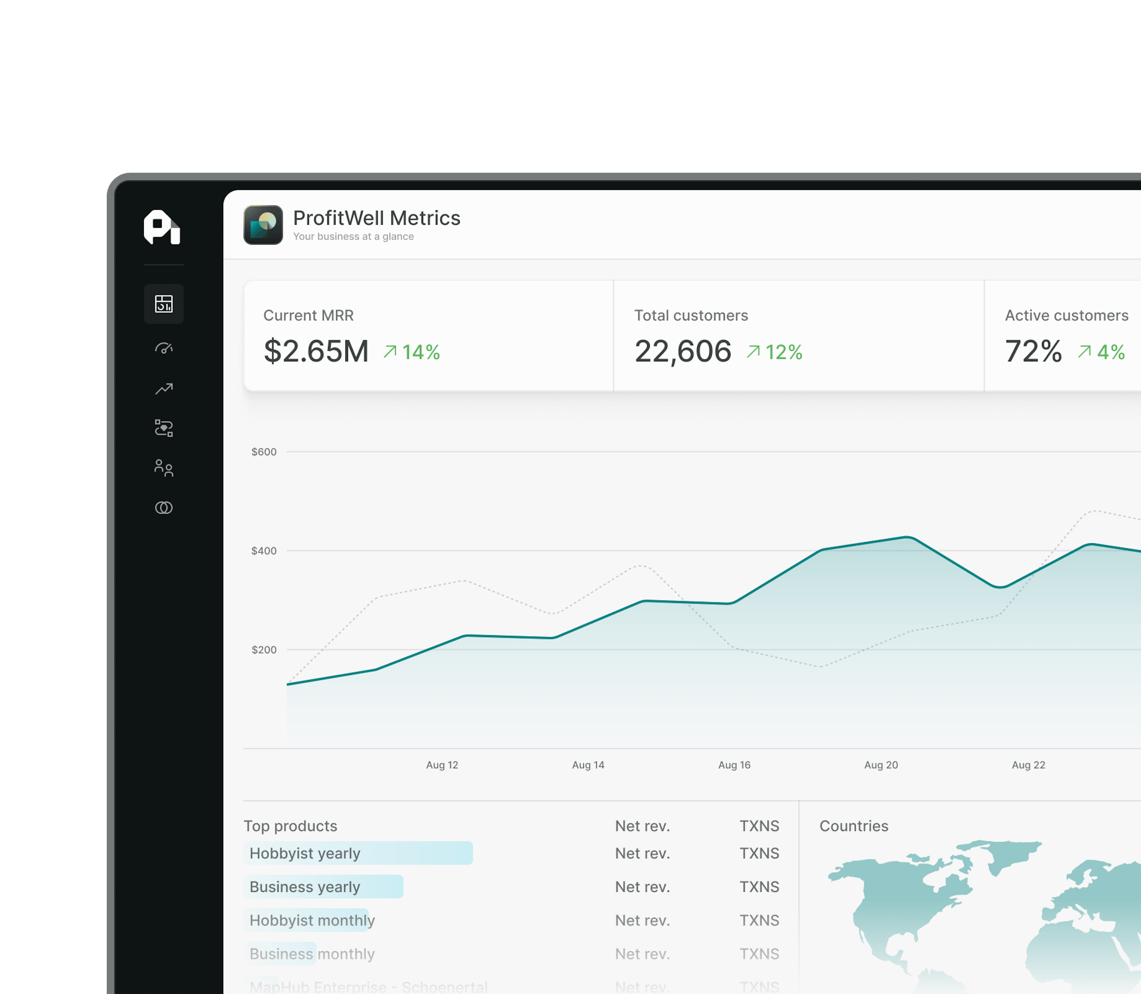 Metrics SaaS analytics dashboard